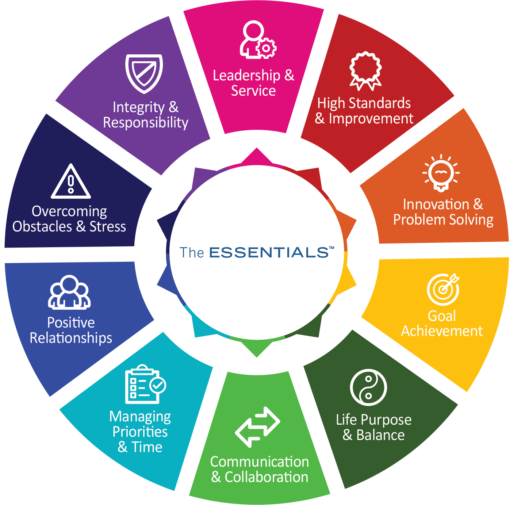 TenFocusAreas_ESSENTIALS_all_colors