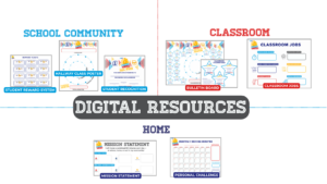 Mission to Move Digital Resources
